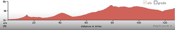 elevation profile, Tucson to Tombstone