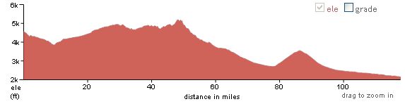 elevation profile, Tombstone to Tucson